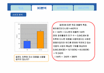 [광고경영론] 다나한 RG2 포맨 마케팅 전략-9