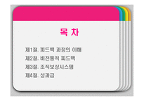 [조직행위론] 피드백과 보상-2