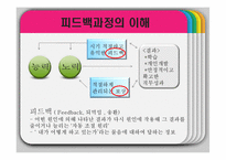 [조직행위론] 피드백과 보상-3