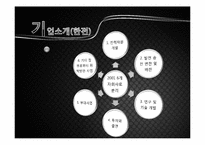 [인적자원관리] 한전과 쌍용을 중심으로 본 인사제도-5