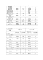 [회계학원리] L’OREAL(로레알) and AMOREPACIFIC(아모레퍼시픽)의 회계 분석(영문)-3