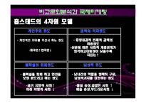 [소비자행동론] 소비자 행동 분석(문화,사회계층,가족의 관점에서)-8