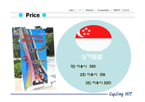 [스포츠마케팅원론][사업계획서] 남산 루지(LUGE) 사업계획안-12