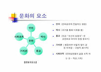 [국제경영] 자본주의의 이해(영문)-4