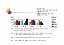 [국제경영] 자본주의의 이해(영문)-10
