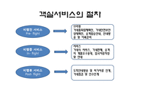 [항공사경영론] 객실 서비스의 이해-5