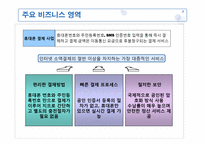 [이비즈니스] 다날의 이비즈니스 사업모델과 시장성-5