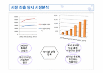 [이비즈니스] 다날의 이비즈니스 사업모델과 시장성-6
