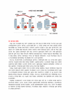 [위기관리론] 부산 실탄 사격장 화재 사건 사례 분석-2