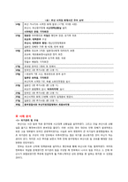 [위기관리론] 부산 실탄 사격장 화재 사건 사례 분석-4