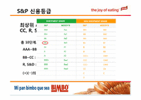 [국제재무] Sara Lee사의 사례를 통한 EUROBOND(유로채) 분석-20