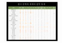 글로벌 시대의 진출 분야 경쟁력 제고 방안(문학의 세계화와 번역가 분야의 창출)-7