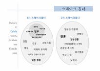 [위기관리론] 부산 실탄 사격장 화재 사건 사례 분석-7
