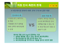 [인적자원론] 복리후생의 한계와 그 대안-14