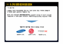 [국제통상정책] EU(유럽연합)시장의 중요성과 한국형 양문형 냉장고의 반덤핑관세 확정에따른 대응방안-10