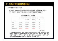 [국제통상정책] EU(유럽연합)시장의 중요성과 한국형 양문형 냉장고의 반덤핑관세 확정에따른 대응방안-11
