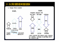 [국제통상정책] EU(유럽연합)시장의 중요성과 한국형 양문형 냉장고의 반덤핑관세 확정에따른 대응방안-12