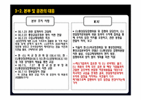 [국제통상정책] EU(유럽연합)시장의 중요성과 한국형 양문형 냉장고의 반덤핑관세 확정에따른 대응방안-14