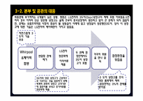 [국제통상정책] EU(유럽연합)시장의 중요성과 한국형 양문형 냉장고의 반덤핑관세 확정에따른 대응방안-17