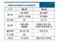 [이비즈니스] WEB3.0에 관한 분석-16