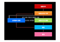 [조직과인간] 변혁적 리더십(히딩크와 잭웰치를 중심으로)-6