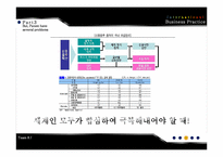 [국제비즈니스] 특허권의 장점과 단점을 통한 해결방안(영문)-17