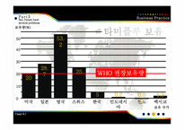 [국제비즈니스] 특허권의 장점과 단점을 통한 해결방안(영문)-19