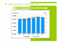[마케팅] BLOG MARKETING(블로그 마케팅)의 이해와 향후 과제와 나아갈 방향-4