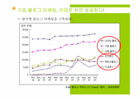 [마케팅] BLOG MARKETING(블로그 마케팅)의 이해와 향후 과제와 나아갈 방향-11