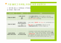 [마케팅] BLOG MARKETING(블로그 마케팅)의 이해와 향후 과제와 나아갈 방향-13