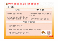 [유통관리] DUNKIN’DONUTS(던킨도너츠)의 유통 전략적 접근-13