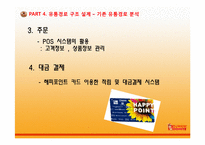 [유통관리] DUNKIN’DONUTS(던킨도너츠)의 유통 전략적 접근-15