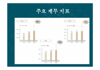 국민은행 기업분석-4