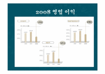 국민은행 기업분석-5