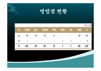 국민은행 기업분석-6