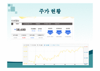 국민은행 기업분석-7
