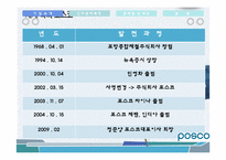 [인사관리] Posco(포스코)의 인적자원관리-4