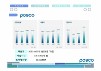 [인사관리] Posco(포스코)의 인적자원관리-5