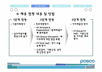 [인사관리] Posco(포스코)의 인적자원관리-11