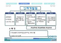 [인사관리] Posco(포스코)의 인적자원관리-16