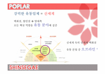 [한국경영사] 신세계 백화점의 경영 사례 분석-7