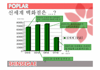 [한국경영사] 신세계 백화점의 경영 사례 분석-8