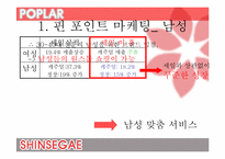 [한국경영사] 신세계 백화점의 경영 사례 분석-12