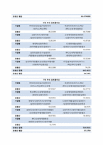 [재무관리] 20개 기업선정 포트폴리오 효과 분석-4