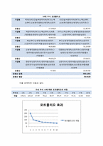 [재무관리] 20개 기업선정 포트폴리오 효과 분석-6