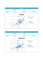 [재무관리] 20개 기업선정 포트폴리오 효과 분석-9