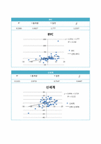 [재무관리] 20개 기업선정 포트폴리오 효과 분석-11