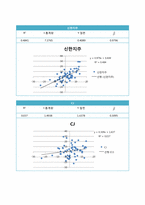[재무관리] 20개 기업선정 포트폴리오 효과 분석-13