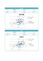 [재무관리] 20개 기업선정 포트폴리오 효과 분석-14