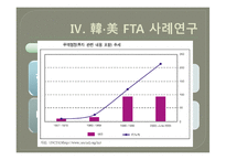 [투자분야연구] 한미 FTA 국제투자분쟁 연구-14